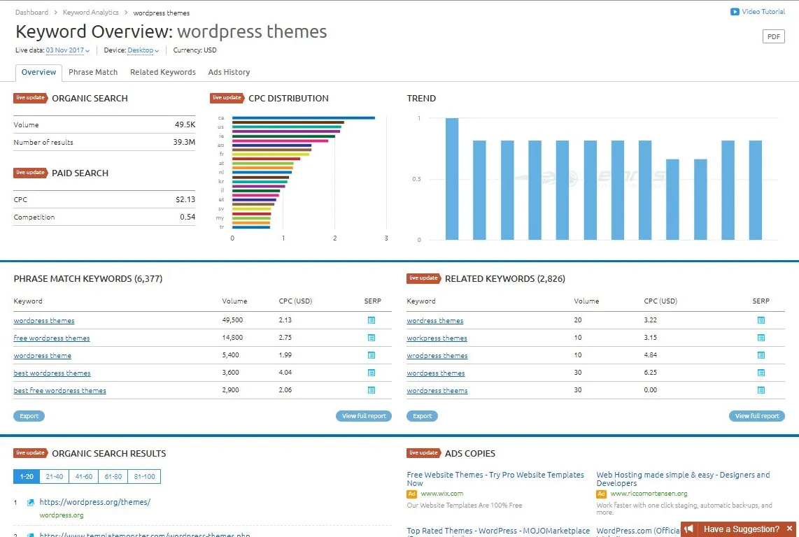 semrush keyword search