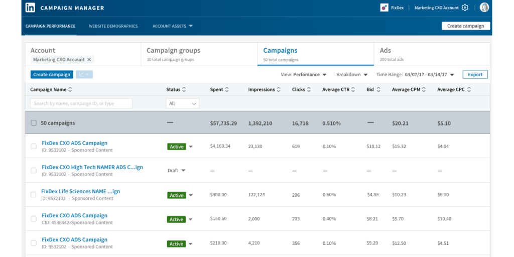 LinkedIn Campaign Manager Campaigns Tab