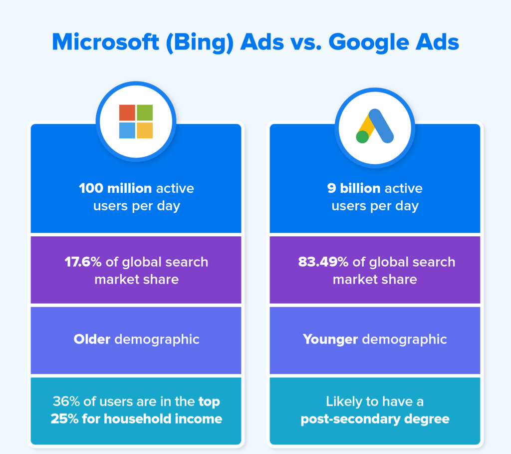 bing-ads-vs-google-ads