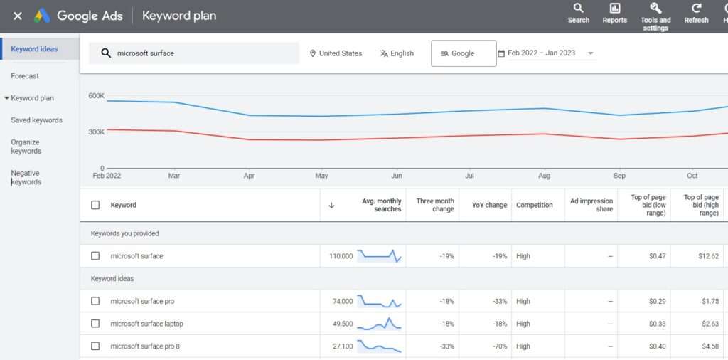 google keywords planner